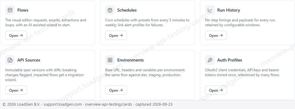 Main: API Testing, capability cards