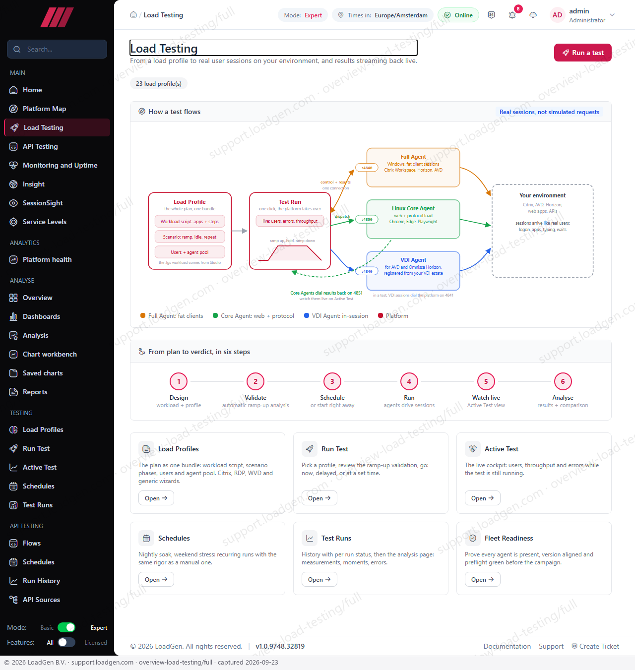 Main: Load Testing, full page