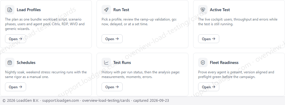 Main: Load Testing, capability cards