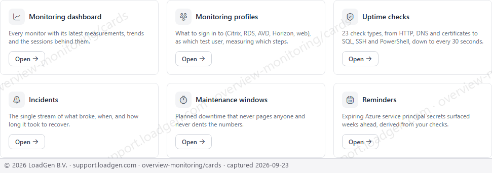 Main: Monitoring and Uptime, capability cards