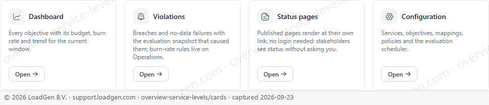 Main: Service Levels, capability cards