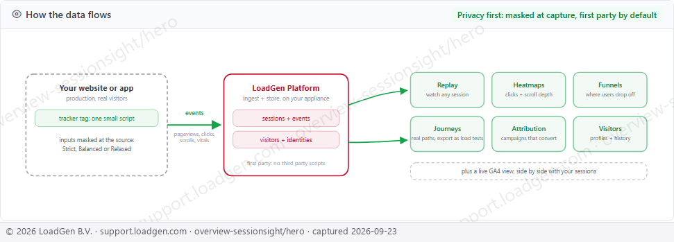 Main: SessionSight, architecture hero