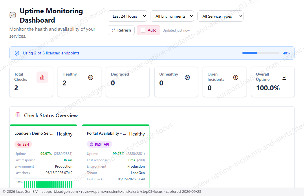 Review uptime incidents and alerts - step 3 detail
