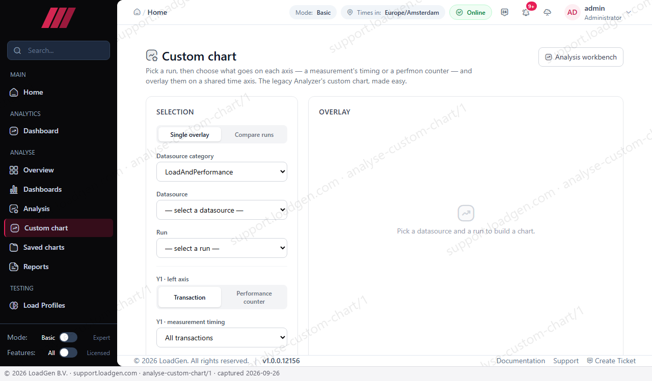 Analyse: Custom chart - step 1