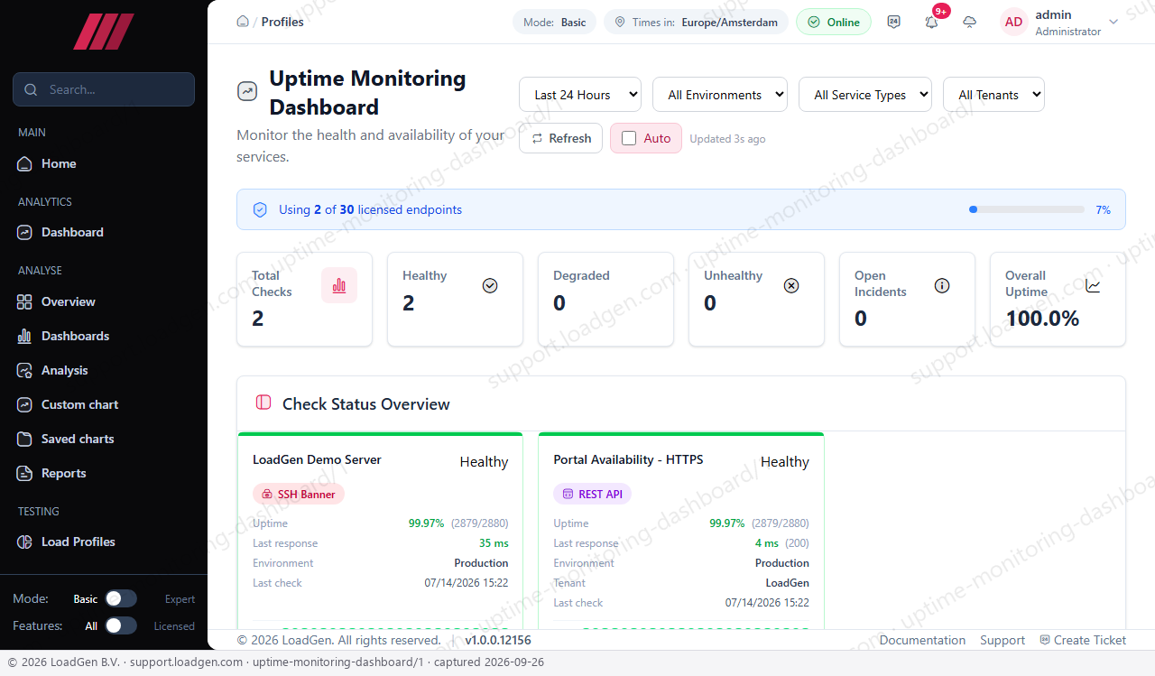 Uptime Monitoring: Dashboard - step 1