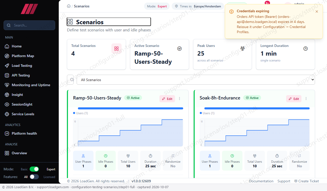 Configuration: Testing: Scenarios - step 1