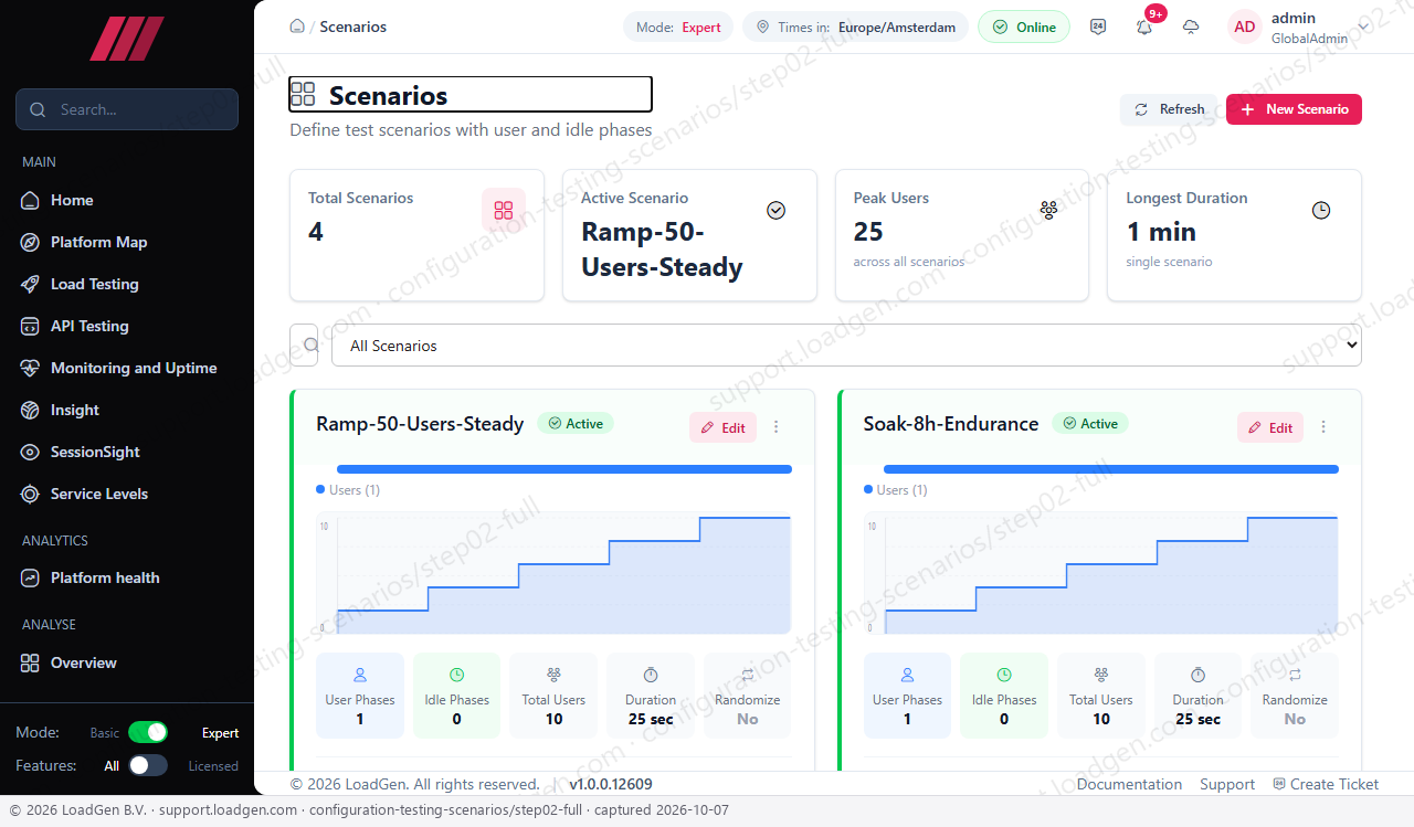 Configuration: Testing: Scenarios - step 2