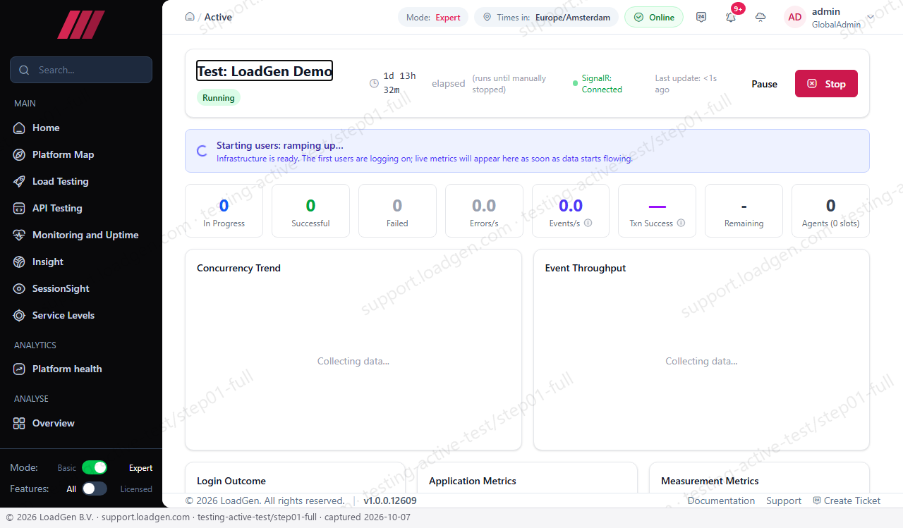 Testing: Active Test - step 1