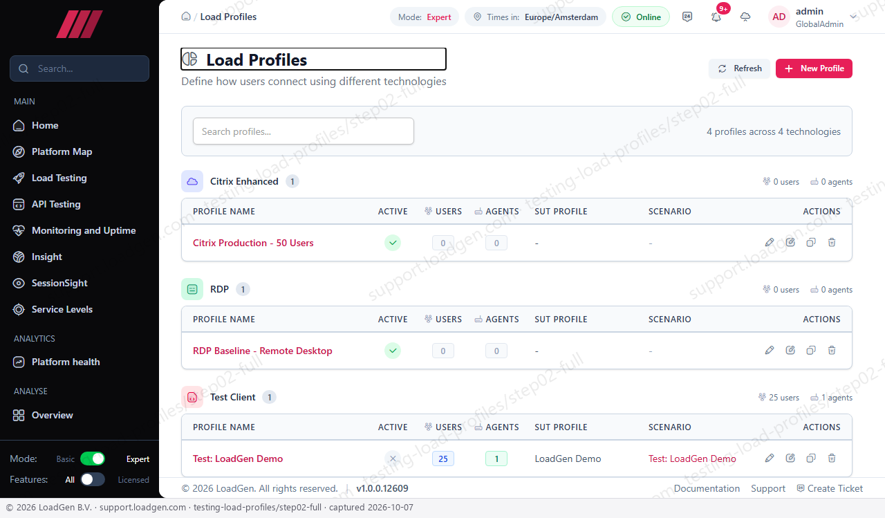Testing: Load Profiles - step 2