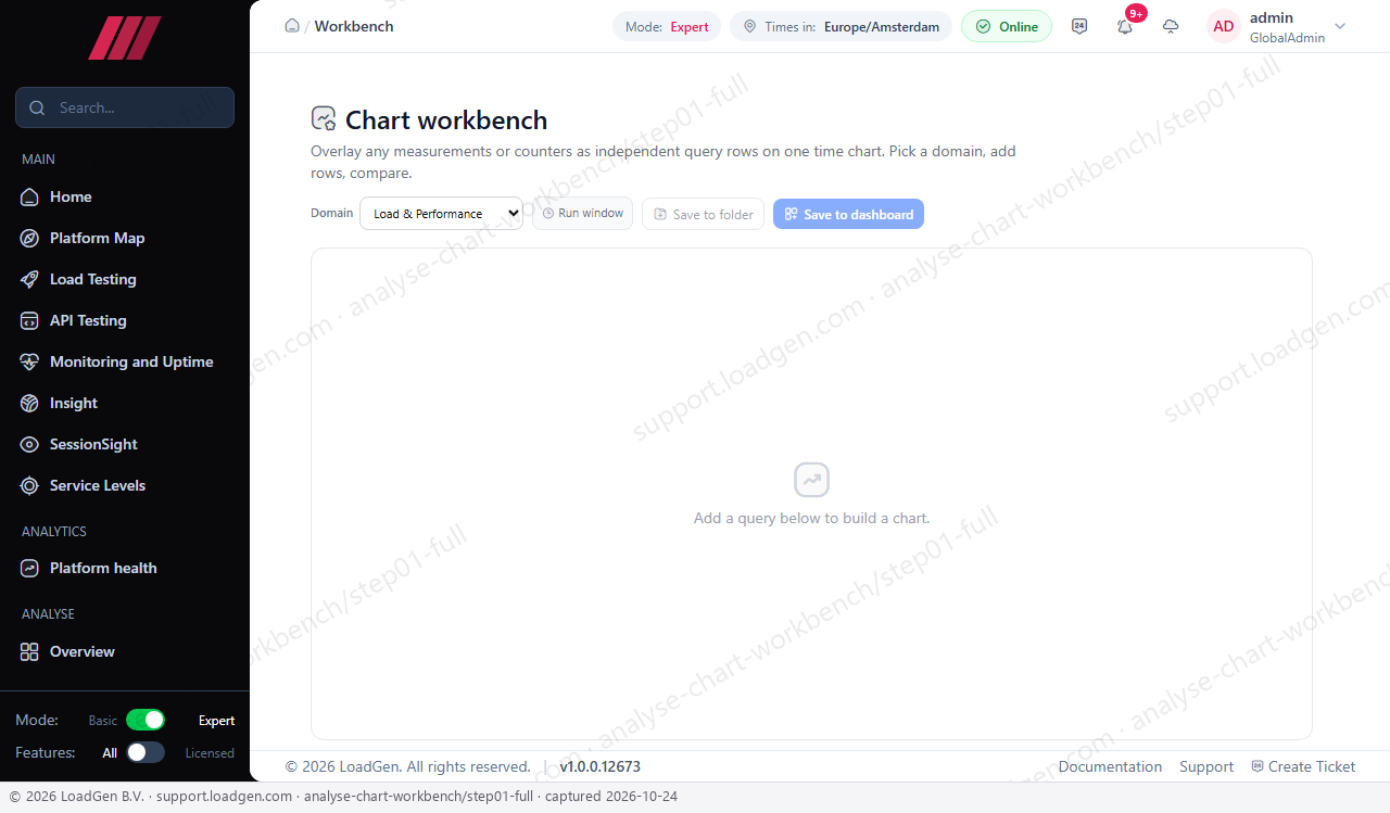 Analyse: Chart workbench - step 1