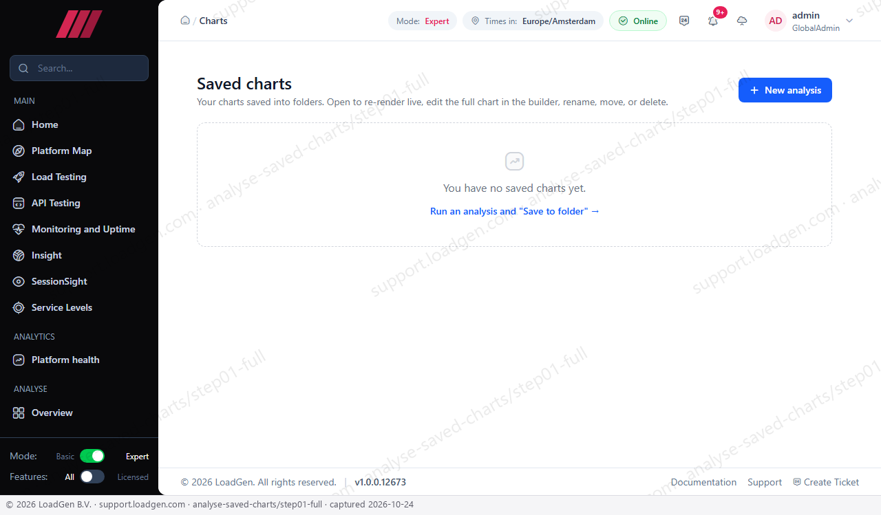 Analyse: Saved charts - step 1