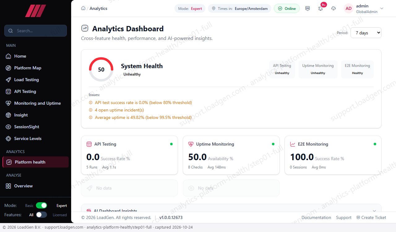 Analytics: Platform health - step 1