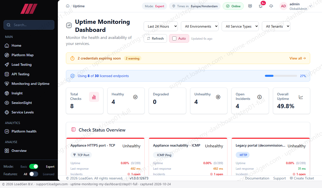 Uptime Monitoring: My dashboard - step 1